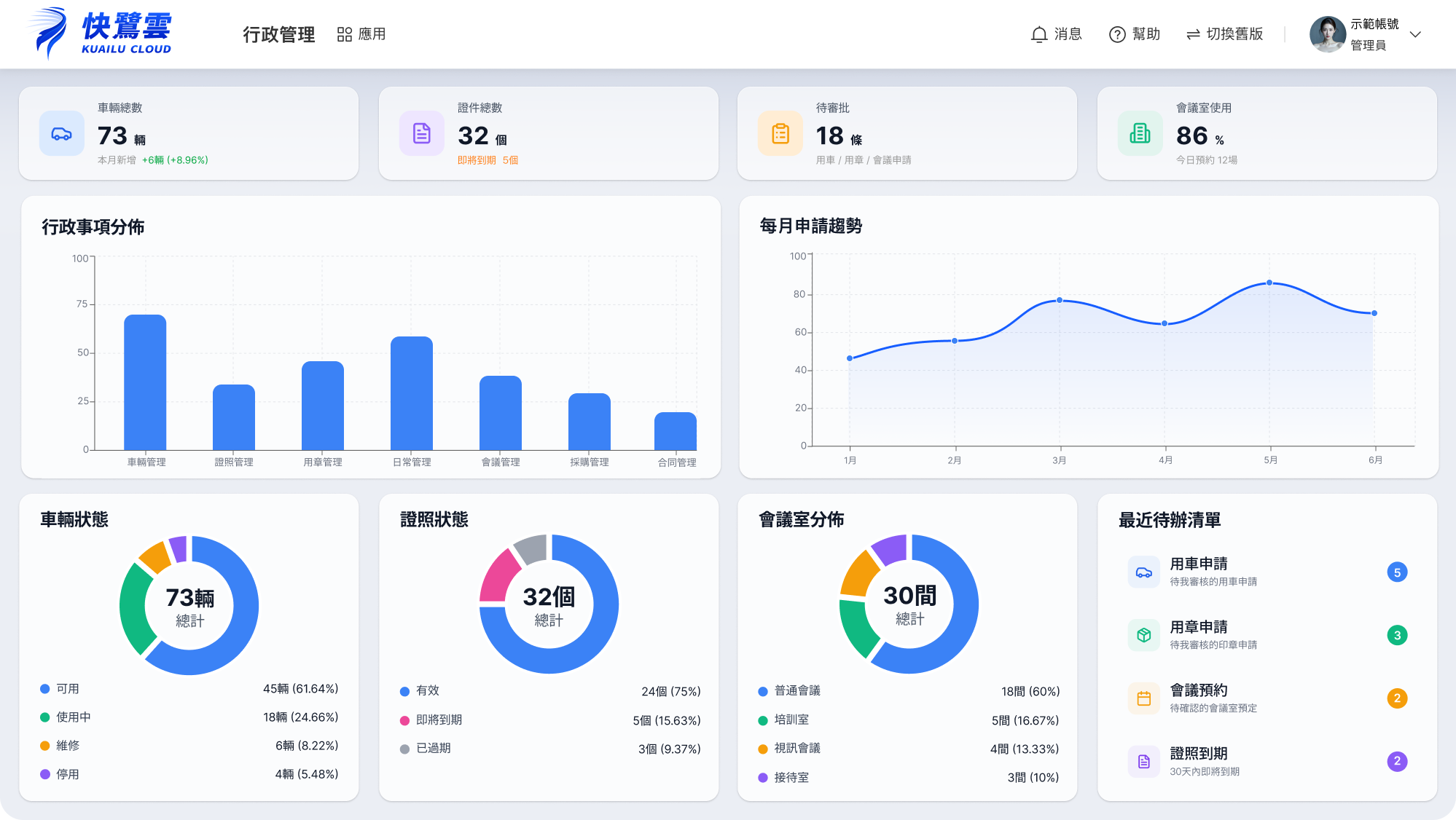 快鷺雲行政管理系統截圖
