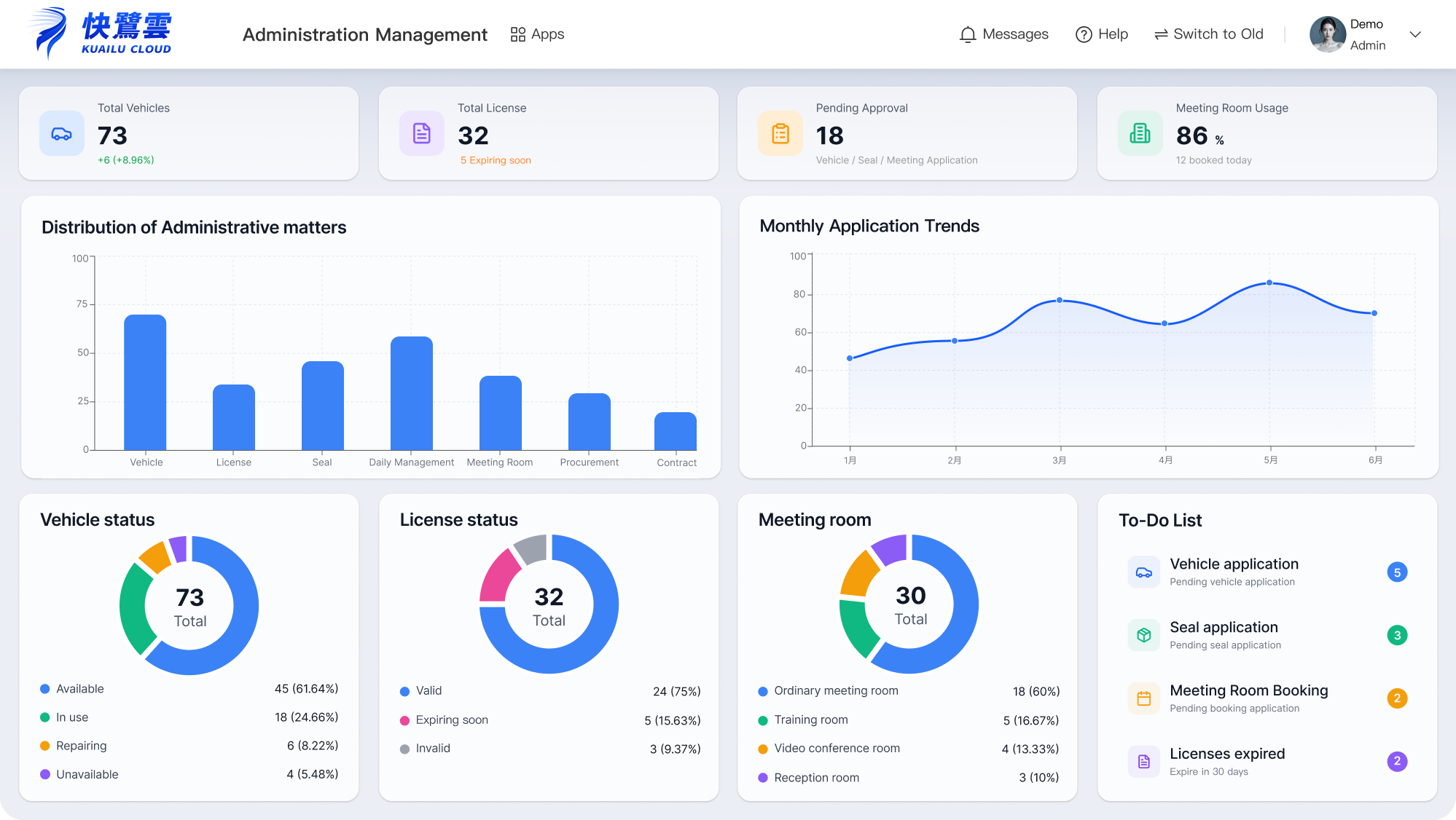 Kuailu CloudAdmin ManagementSystem Screenshot