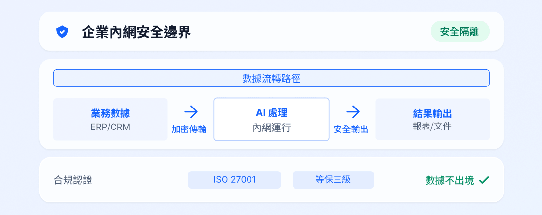 私有化安全部署