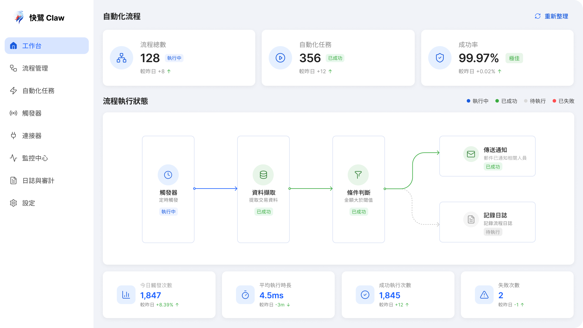 快鷺Claw 企業級AI原生辦公平台