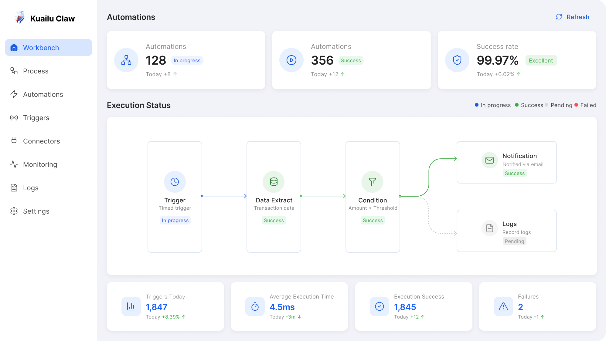 Kuailu Claw Enterprise AI-Native Office Platform