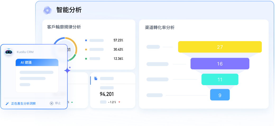 客戶分析