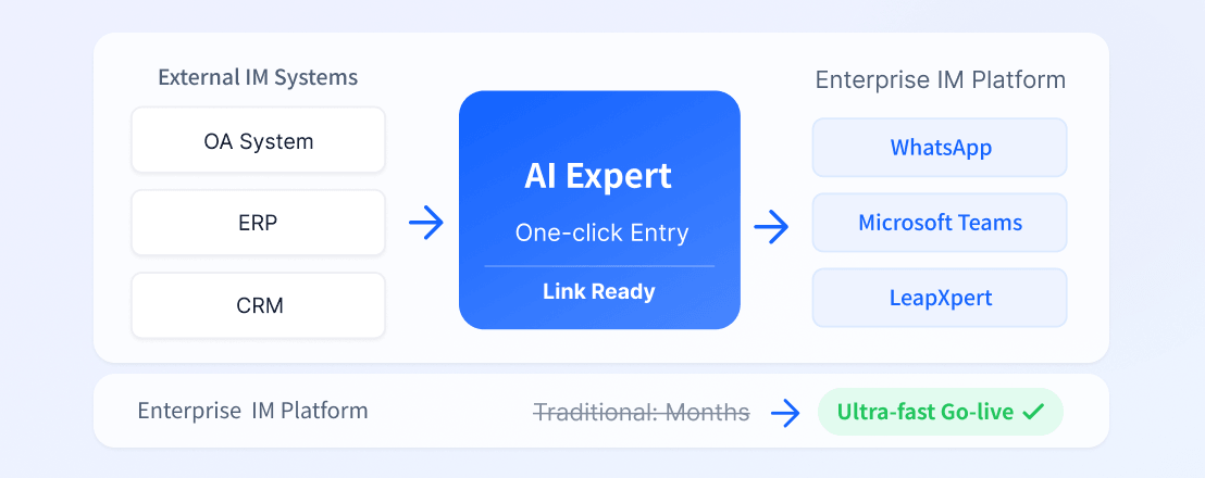 Rapid rollout