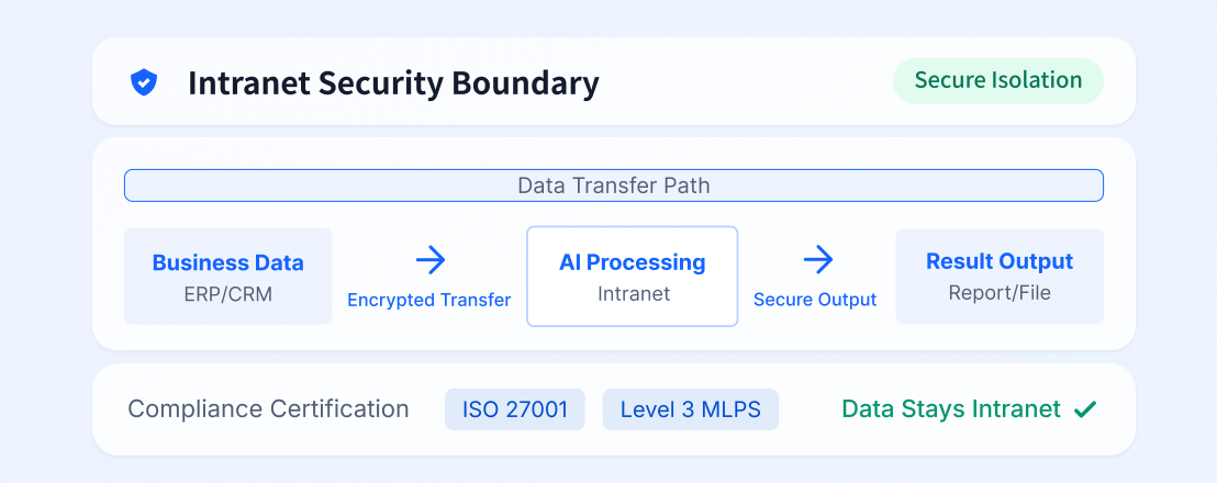 Private & secure deployment