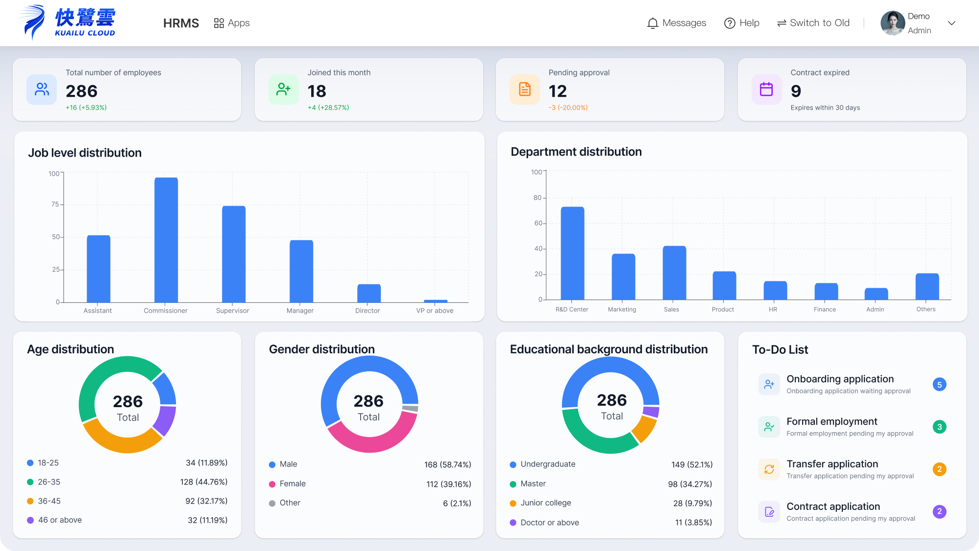 Kuailu CloudHR ManagementSystem Screenshot