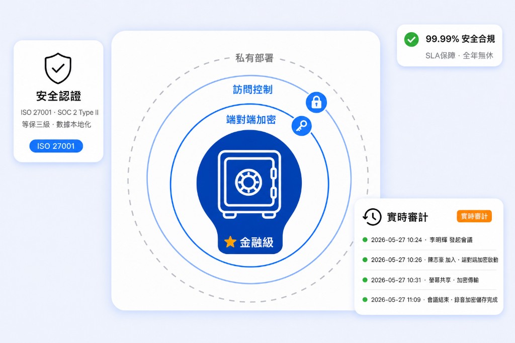 企業級安全部署架構圖