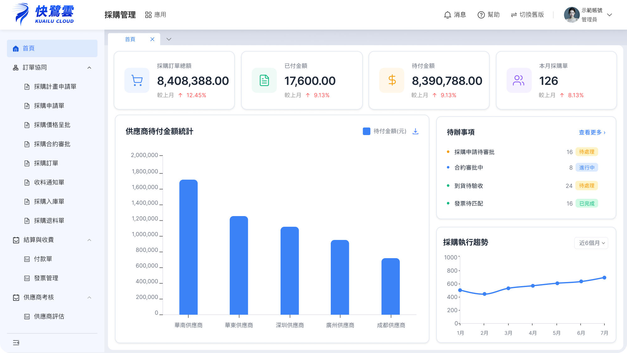 快鷺雲採購管理系統截圖