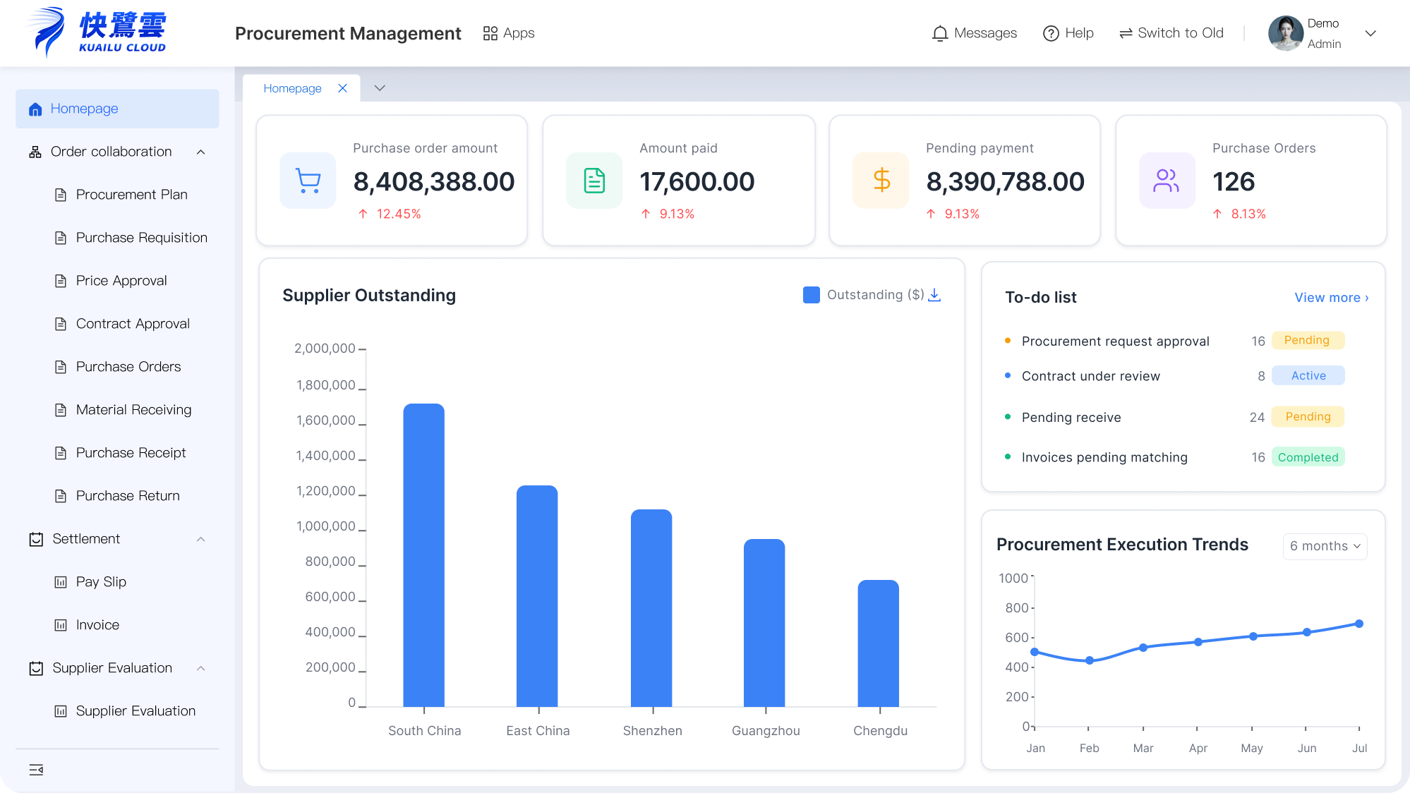 Kuailu CloudProcurementSystem Screenshot
